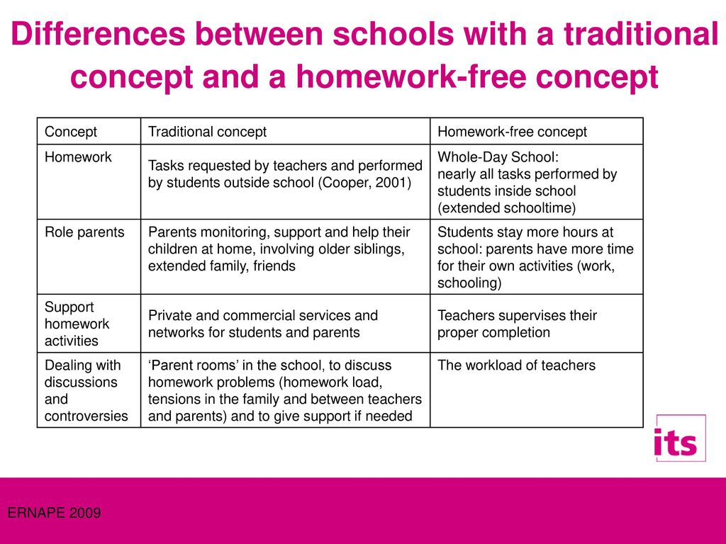 extended school hours for homework help